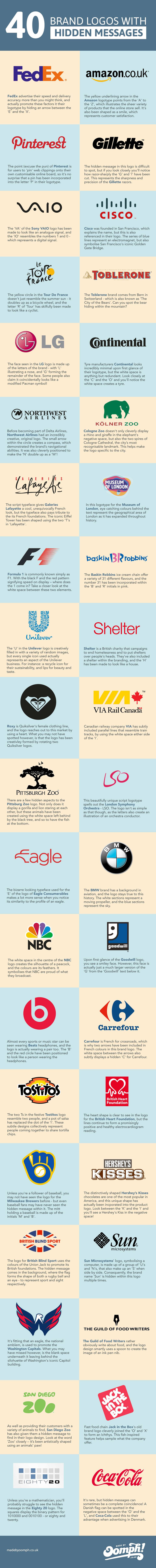 Illustration for article titled The hidden meaning behind 40 famous logos